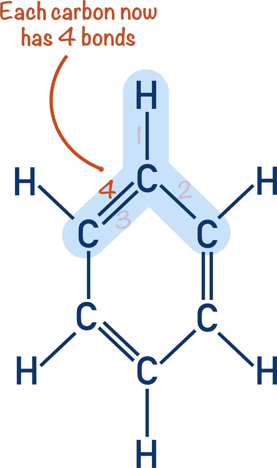 structure of benzene 4 bonds