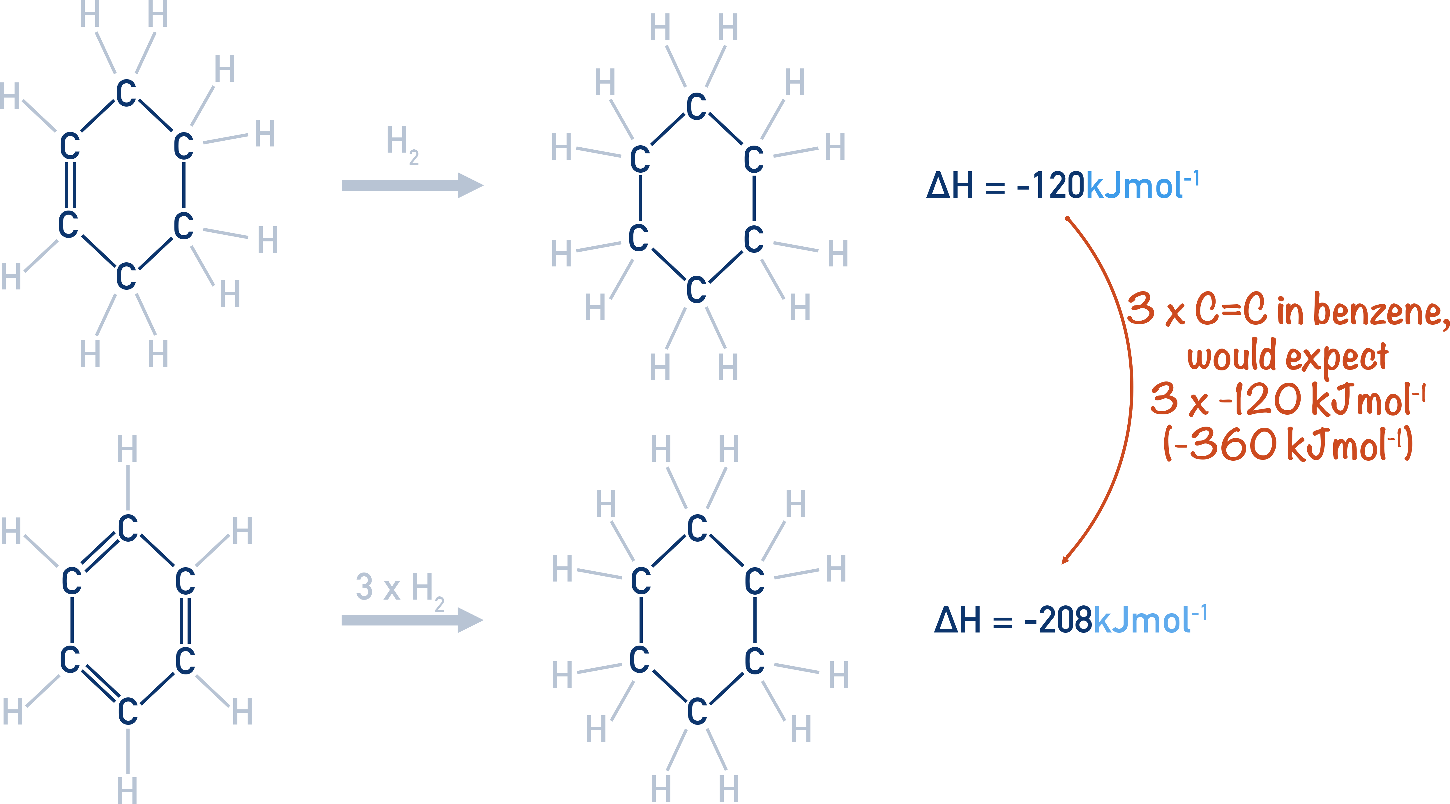 structure of benzene enthalpy of hydrogenation kekule structure