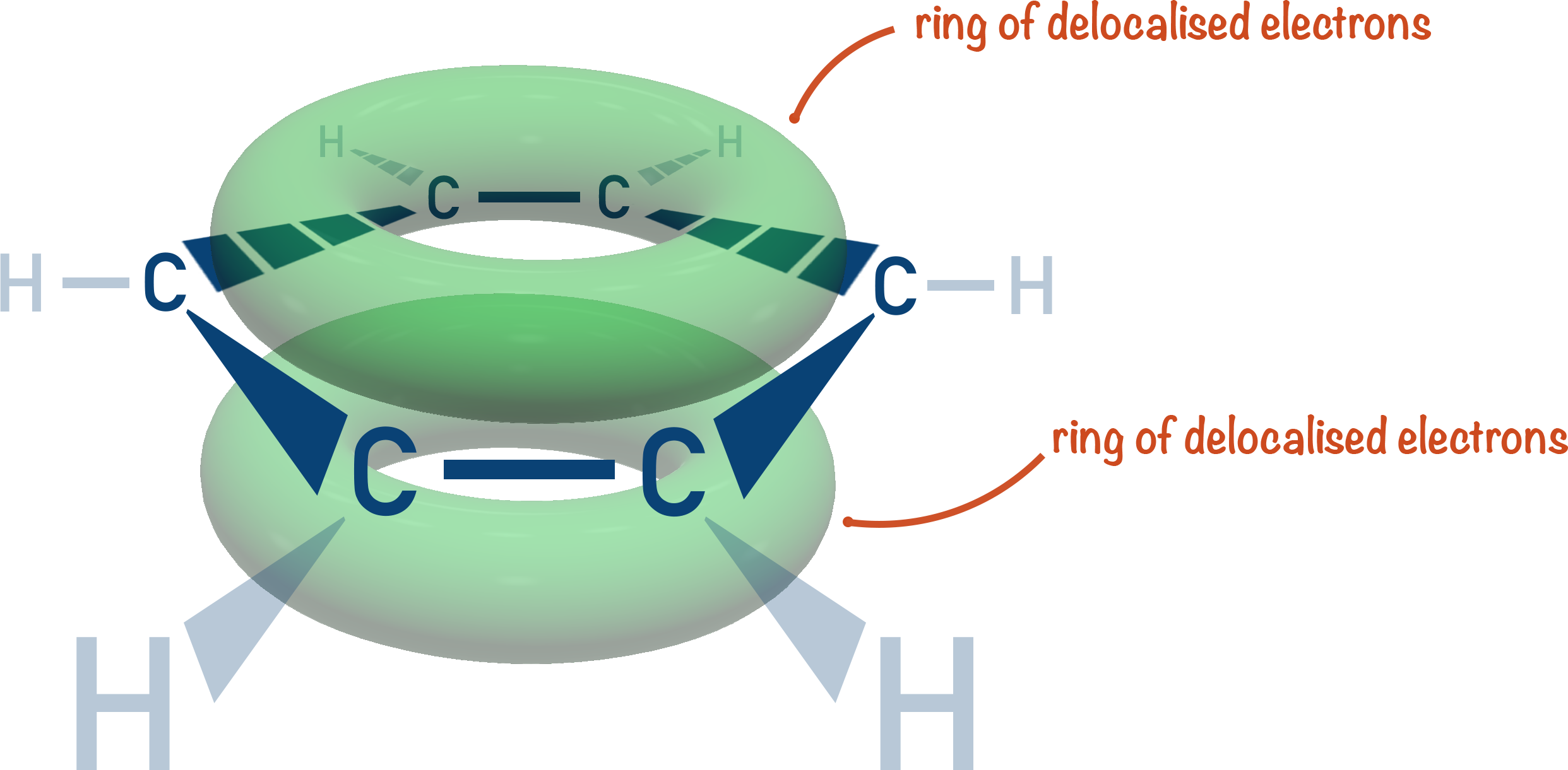structure of benzene delocalised electron ring a-level chemistry