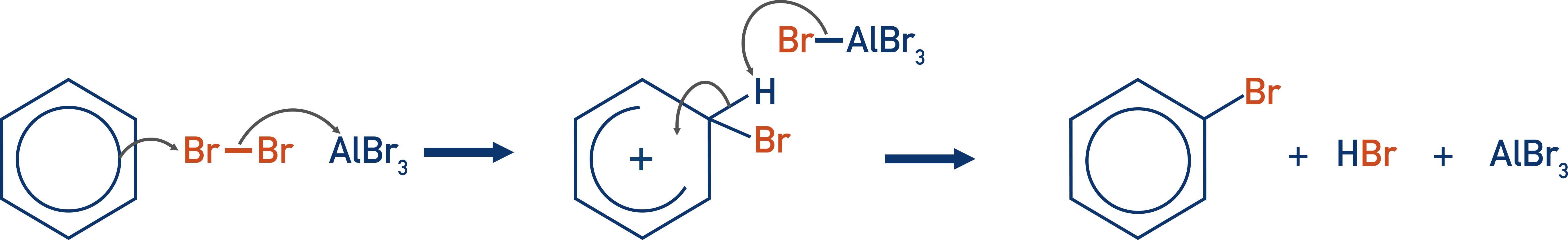 bromination of benzene mechanism electrophilic substitution a-level chemistry