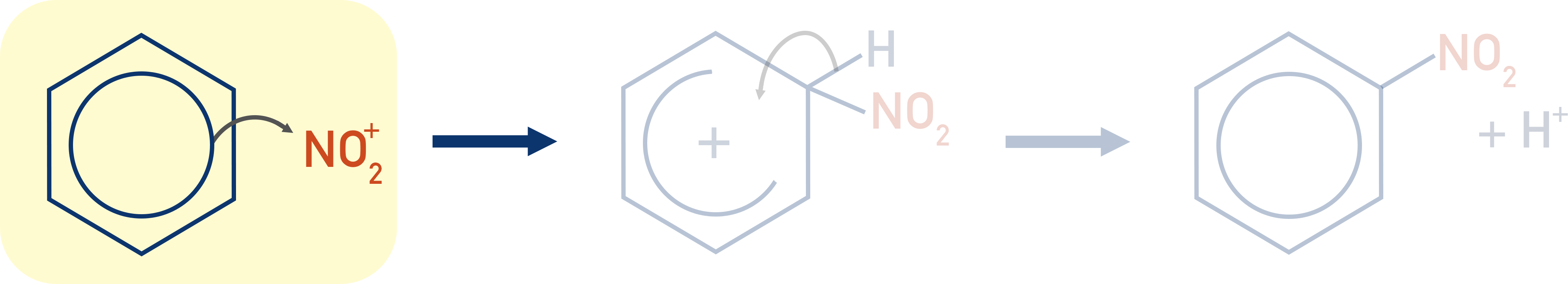 nitration of benzene mechanism first step electrophilic substitution