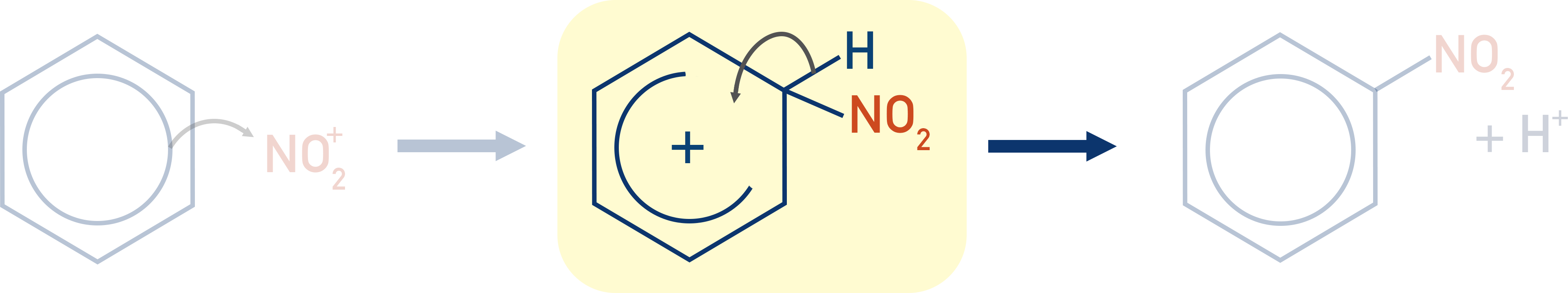 nitration of benzene mechanism second step electrophilic substitution