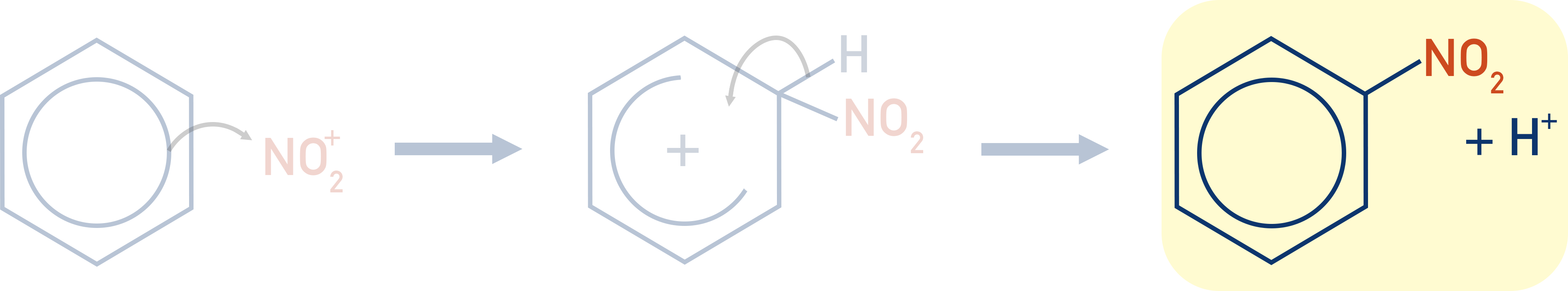 nitration of benzene mechanism product electrophilic substitution