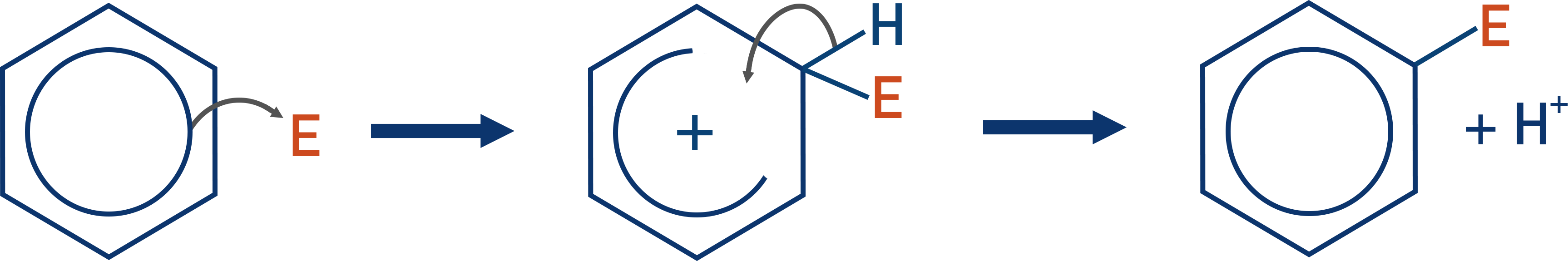 electrophilic substitution of benzene reaction mechanism