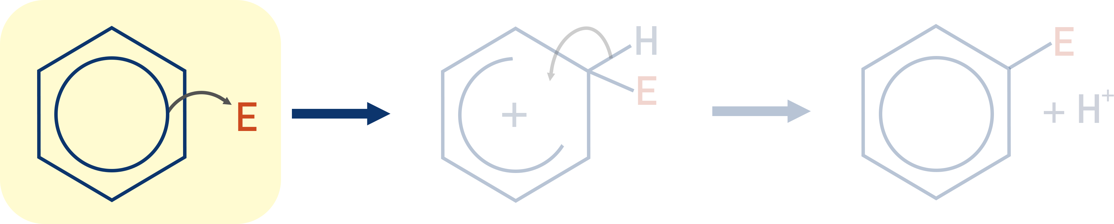 electrophilic substitution benzene first step mechanism