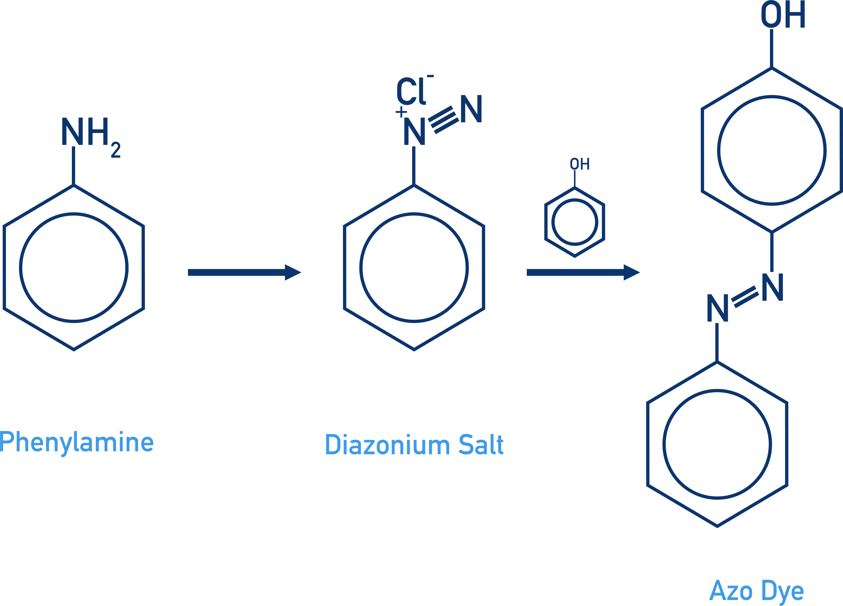 preparing azo dye phenylamine diazonium salt