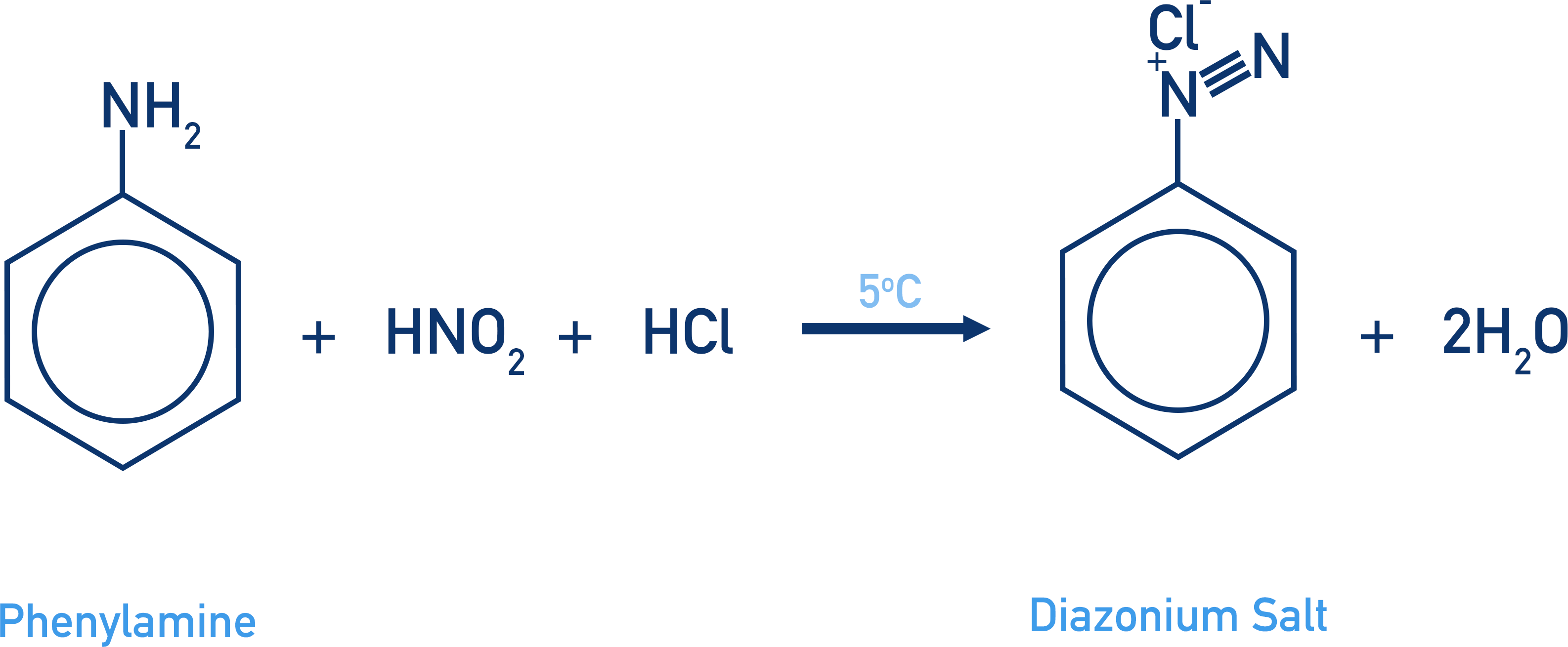 phenylamine nitrous acid hydrochloric acid diazonium salt