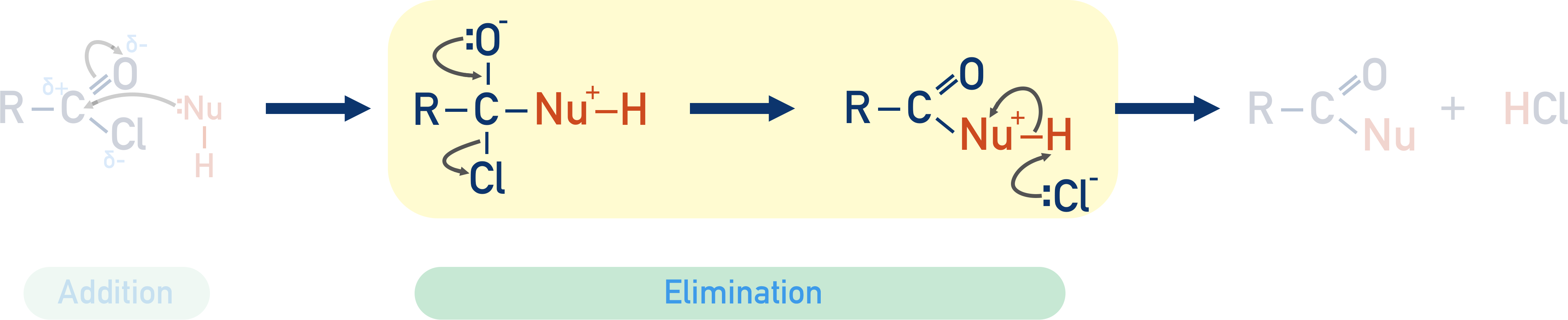 elimination step of nucleophilic addition-elimination mechanism acyl chloride