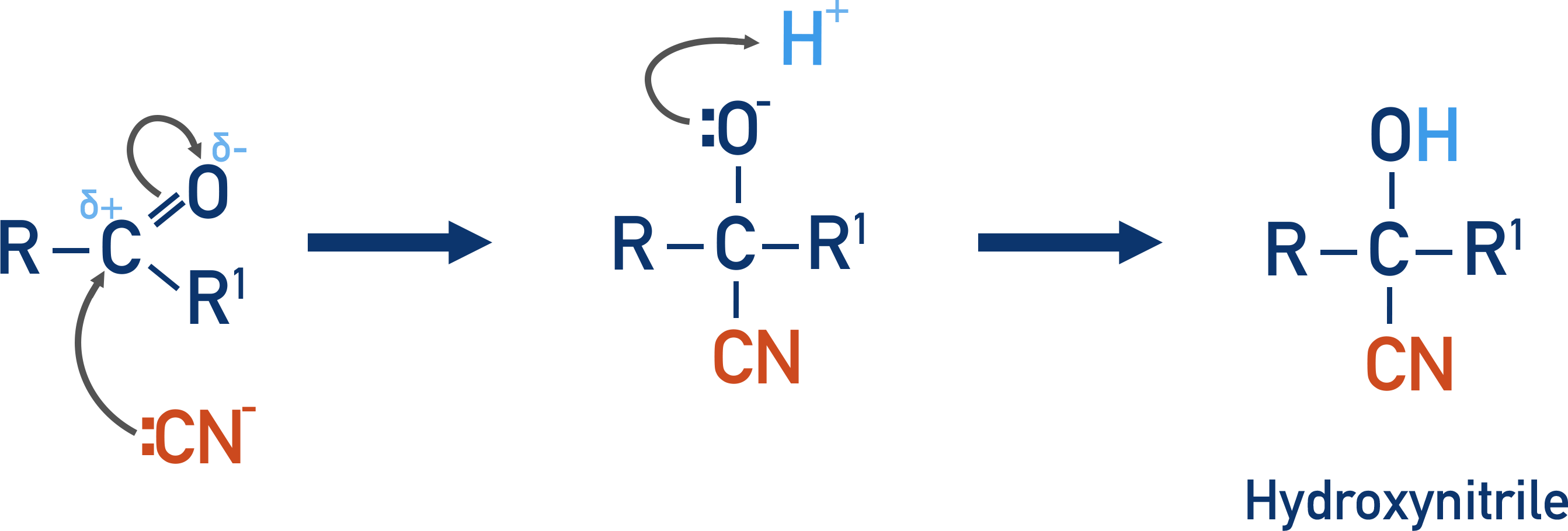 nucleophilic addition of HCN to carbonyl mechanism to form hydroxynitrile