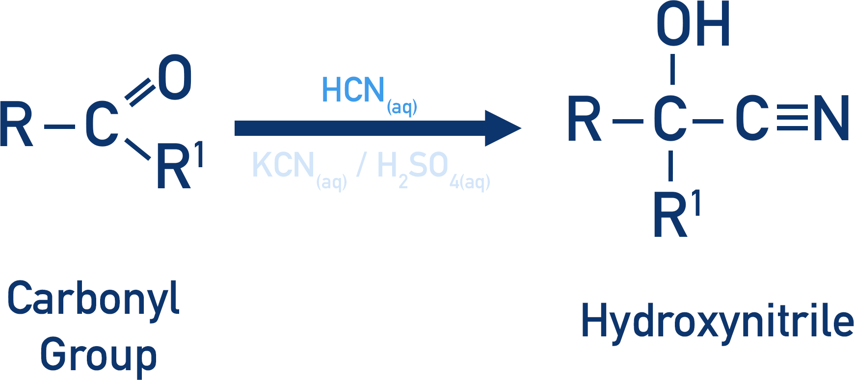 carbonyl with KCN and HCN to form Hydroxynitrile