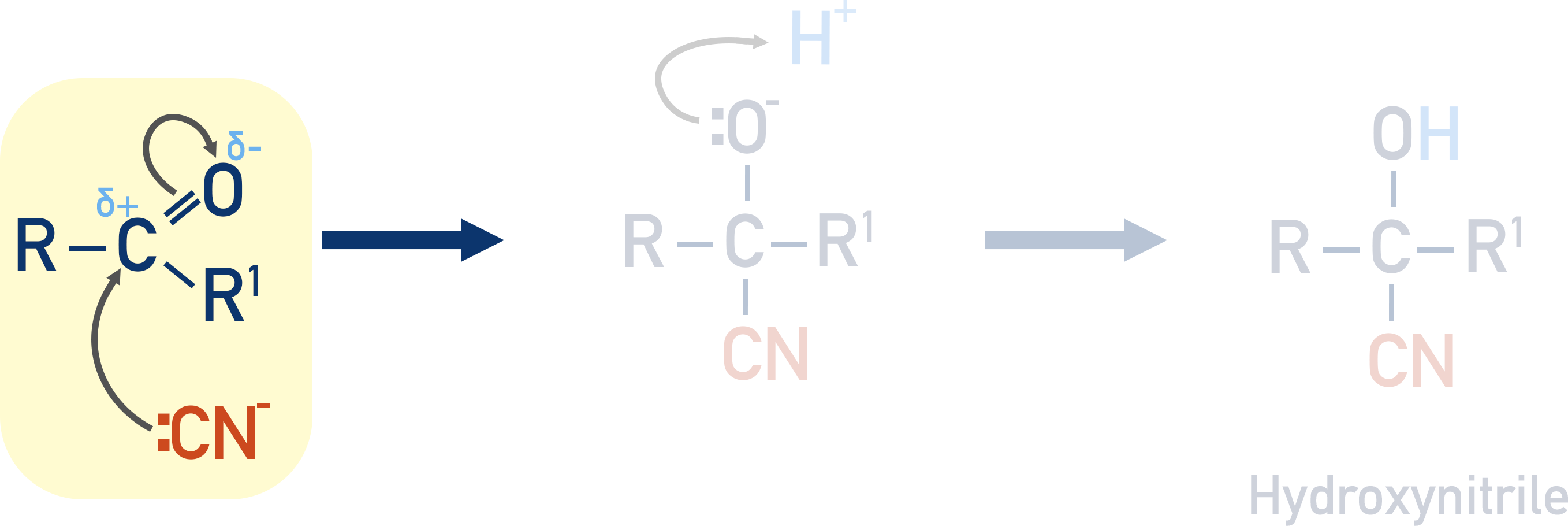 nucleophilic addition mechanism of potassium cyanide to carbonyl hydroxynitrile first step
