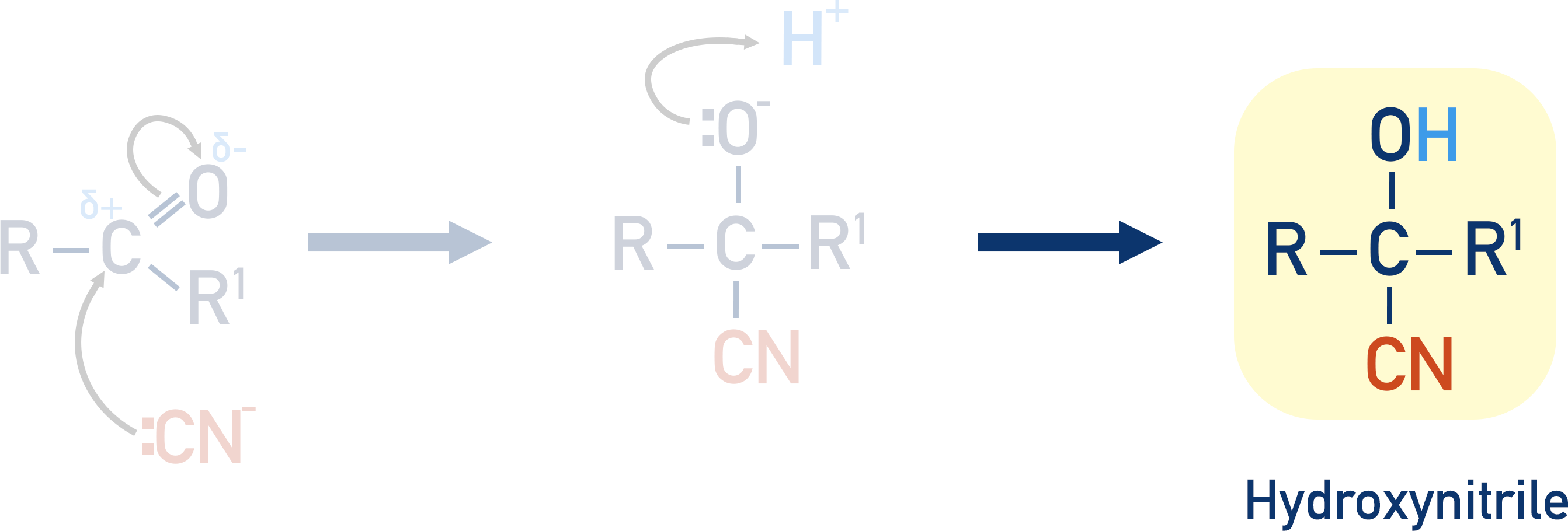 nucleophilic addition of potassium cyanide to carbonyl hydroxynitrile mechanism final step