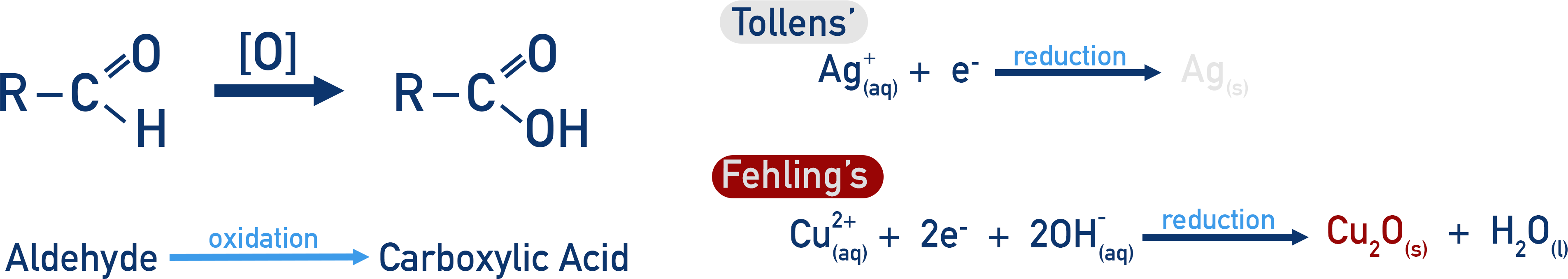 Tollens' Reagent Fehlings Solution aldehyde oxidation carboxylic acid