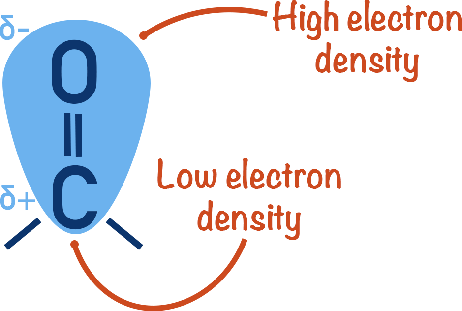 carbonyl group electron density polar double bond