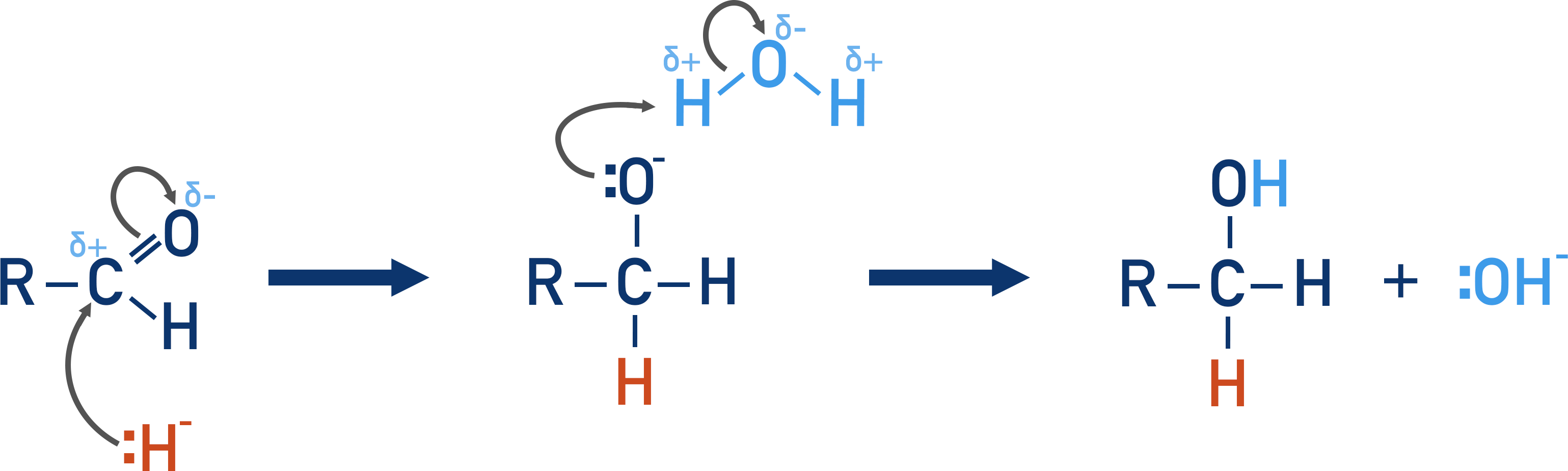 reduction of carbonyl mechanism forming alcohol