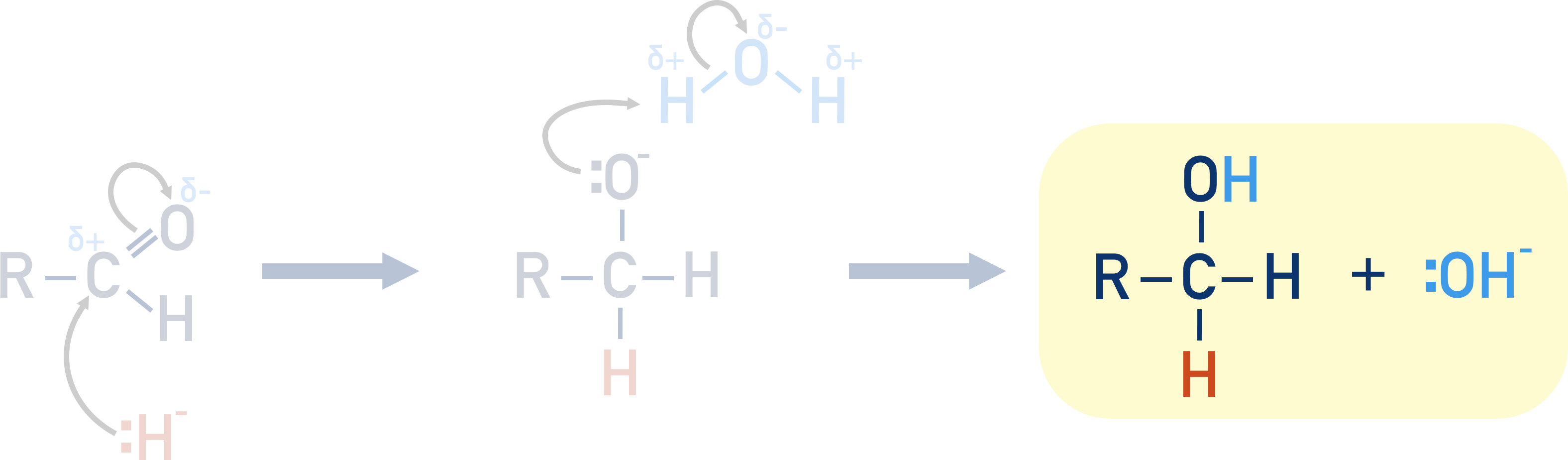 final step mechanism carbonyl reduction forming alcohol and hydroxide