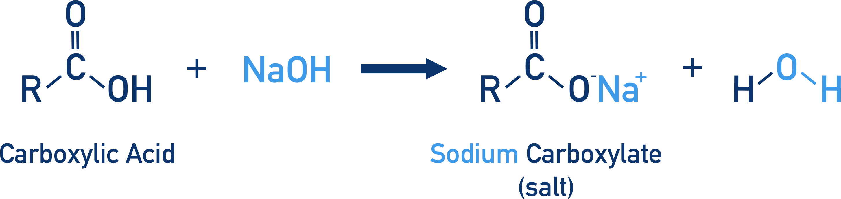 carboxylic acid with sodium hydroxide to form salt sodium carboxylate and water