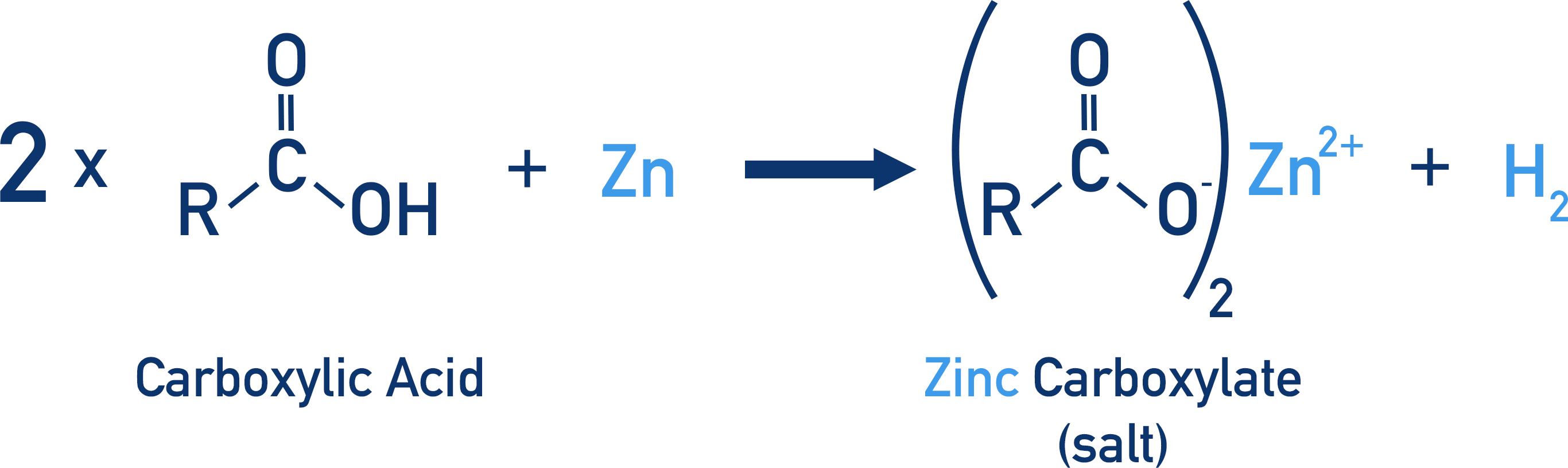carboxylic acid with zinc to form salt zinc carboxylate and hydrogen gas
