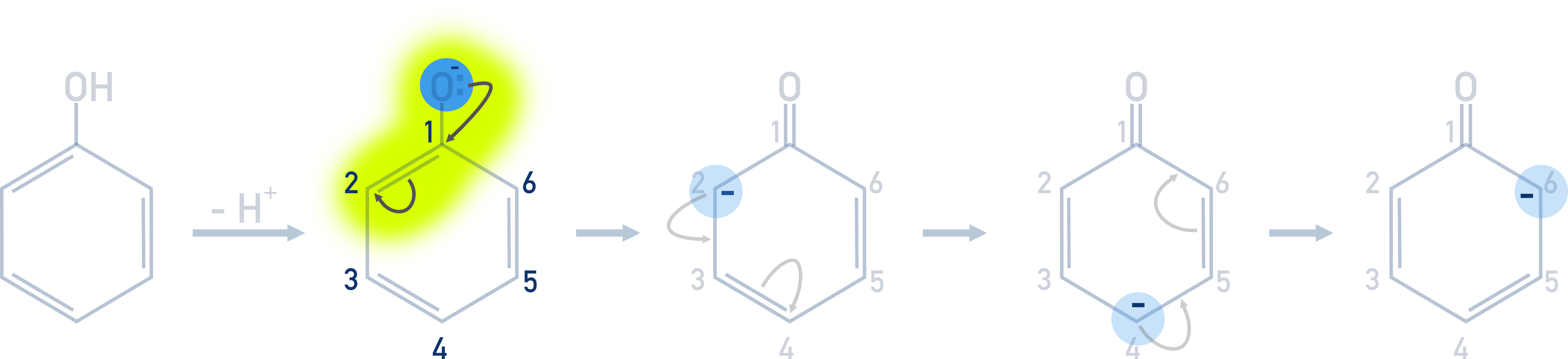 directing effect of phenol resonance 2-bromo-phenol
