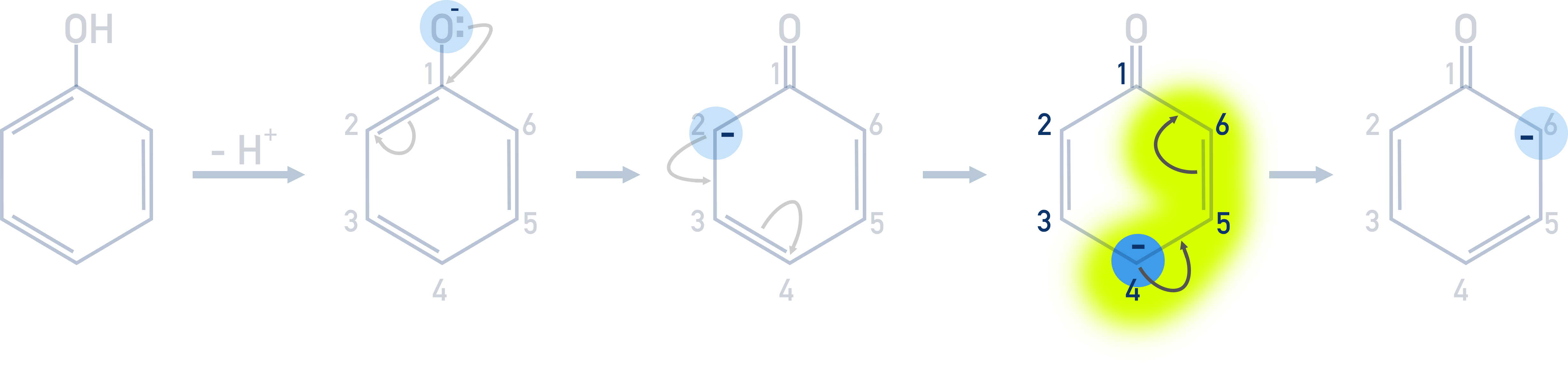 directing effect of phenol resonance 2,4,6-tribromo-phenol