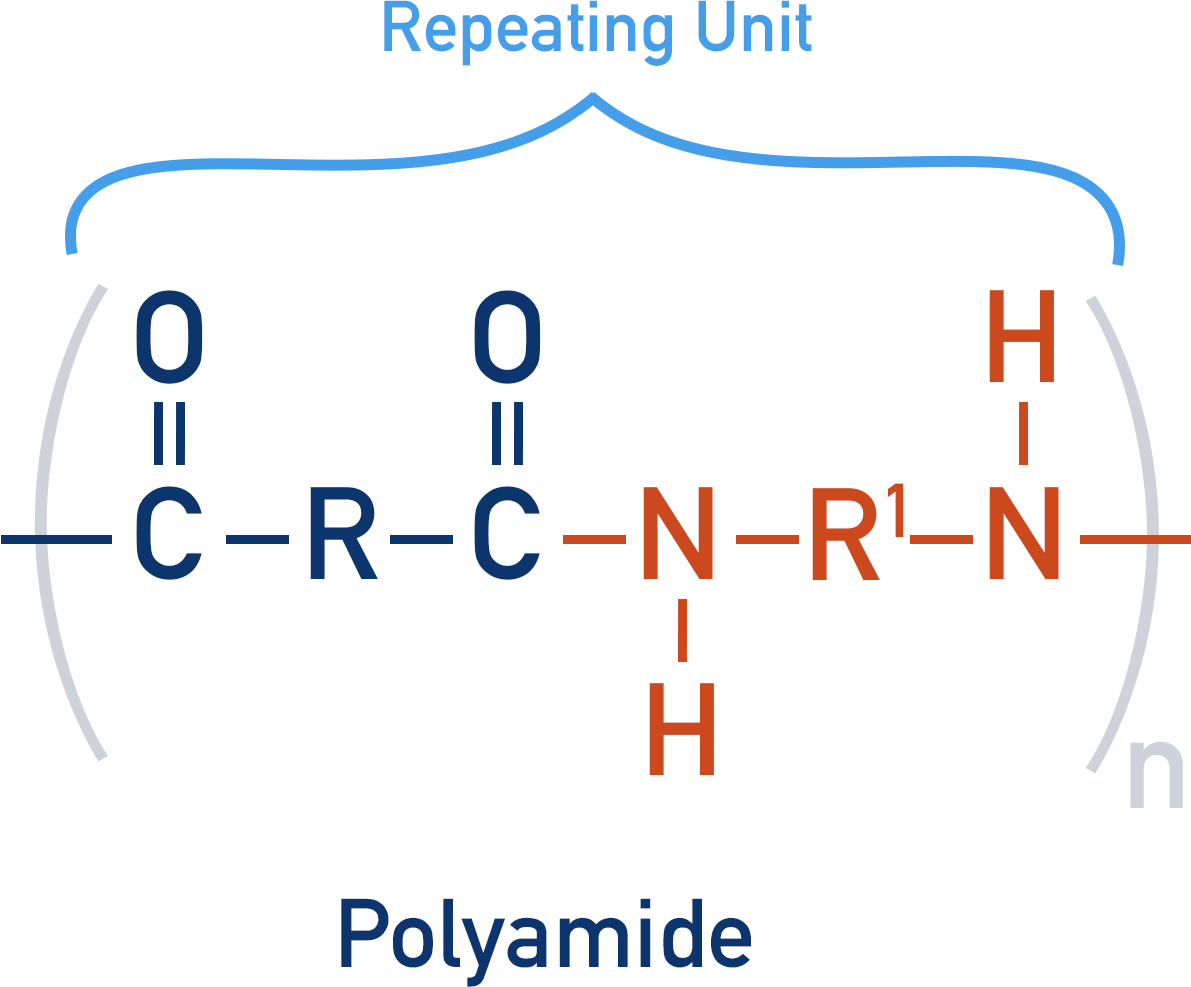 polyamide structure