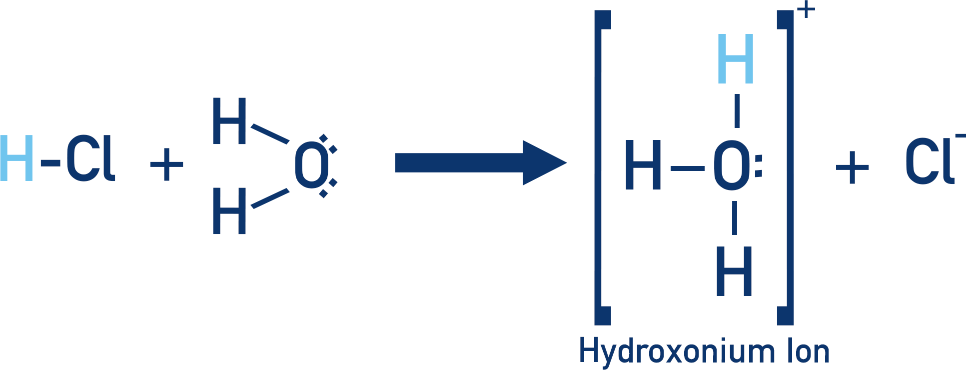 hydroxonium ion from HCl and H2O