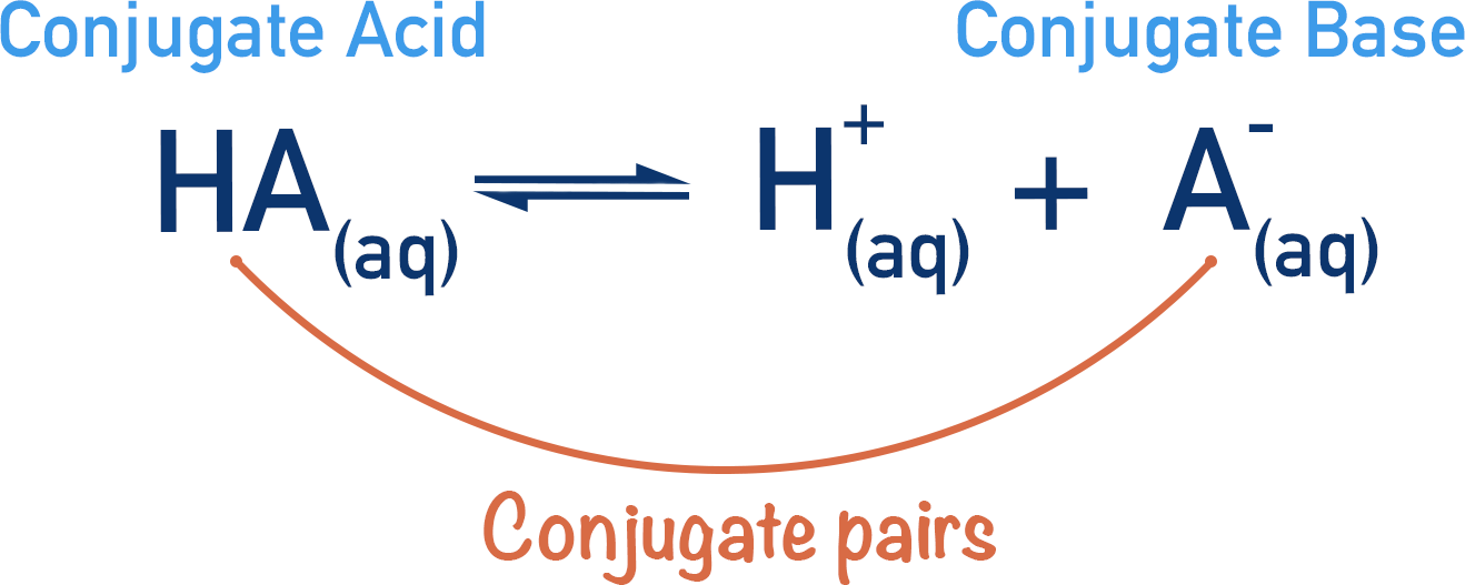 conjugate acid and conjugate base pair