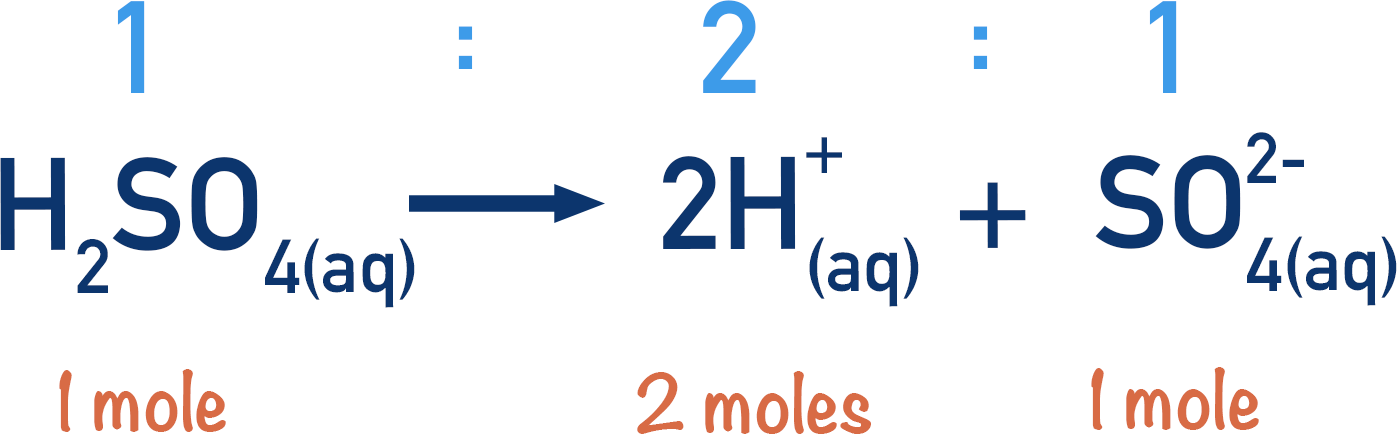 dissociation of sulfuric acid diprotic acid molar ratio strong acid