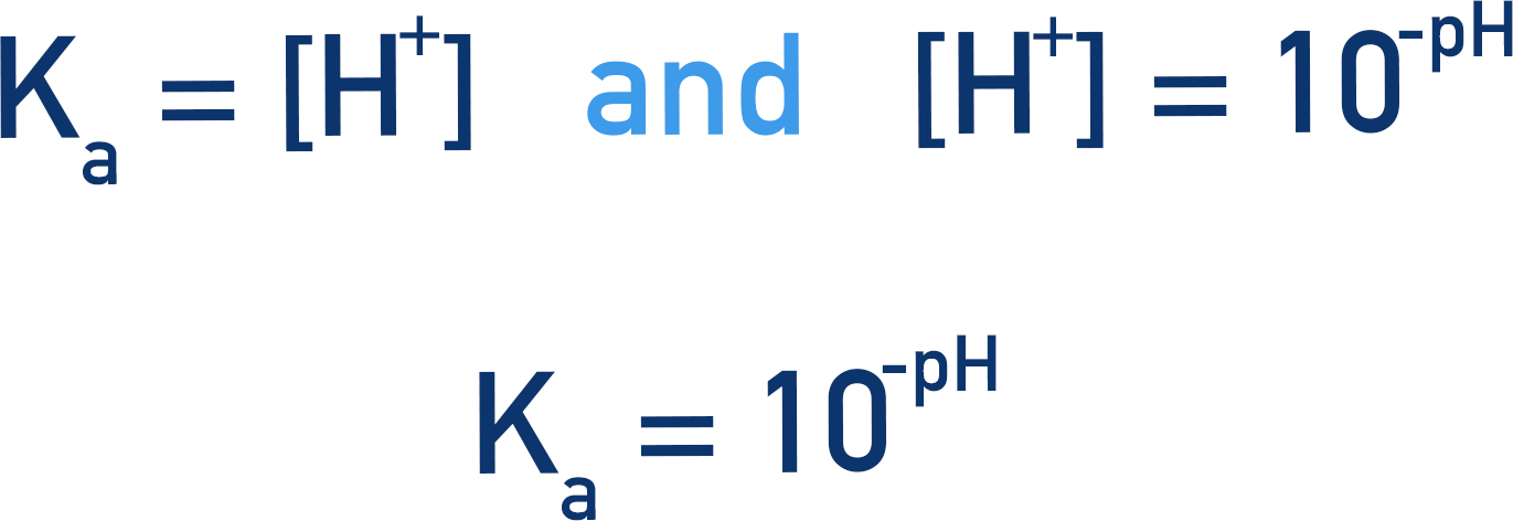 Ka = [H+] [H+] = 10^-pH Ka=10^-pH titration
