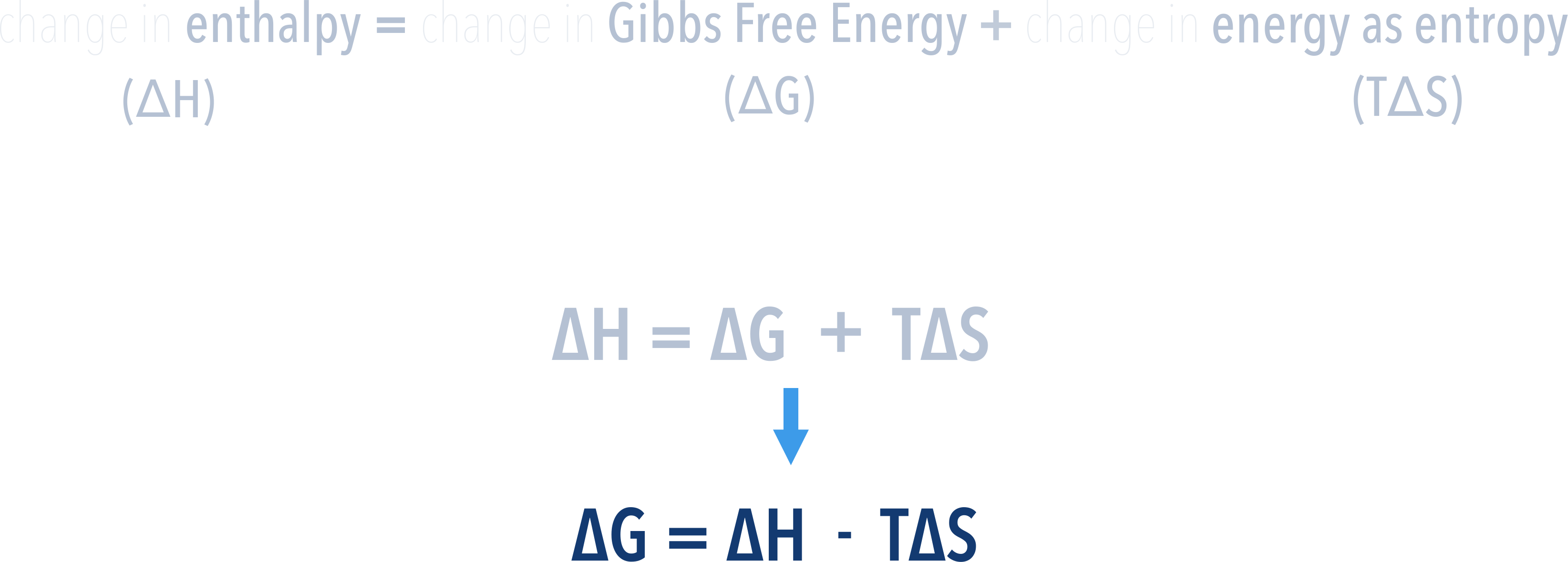 gibbs free energy change equation rearranged enthalpy entropy a-level chemistry