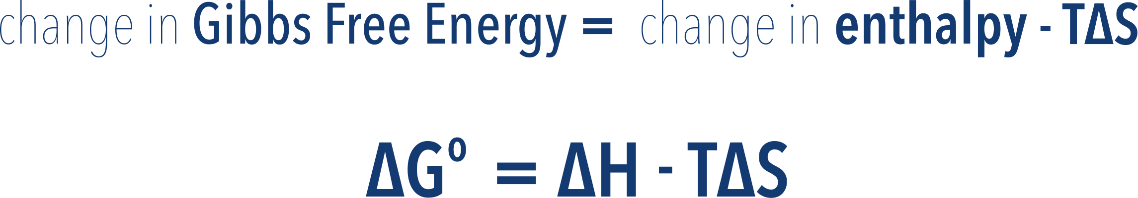 gibbs free energy change equation a-level chemistry
