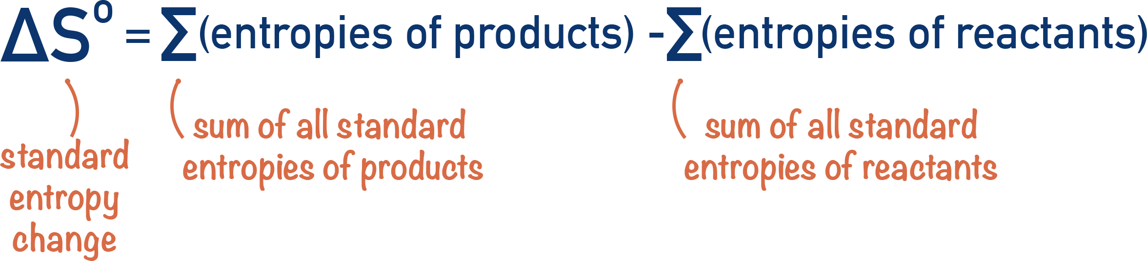 equation for entropy change of products reactants