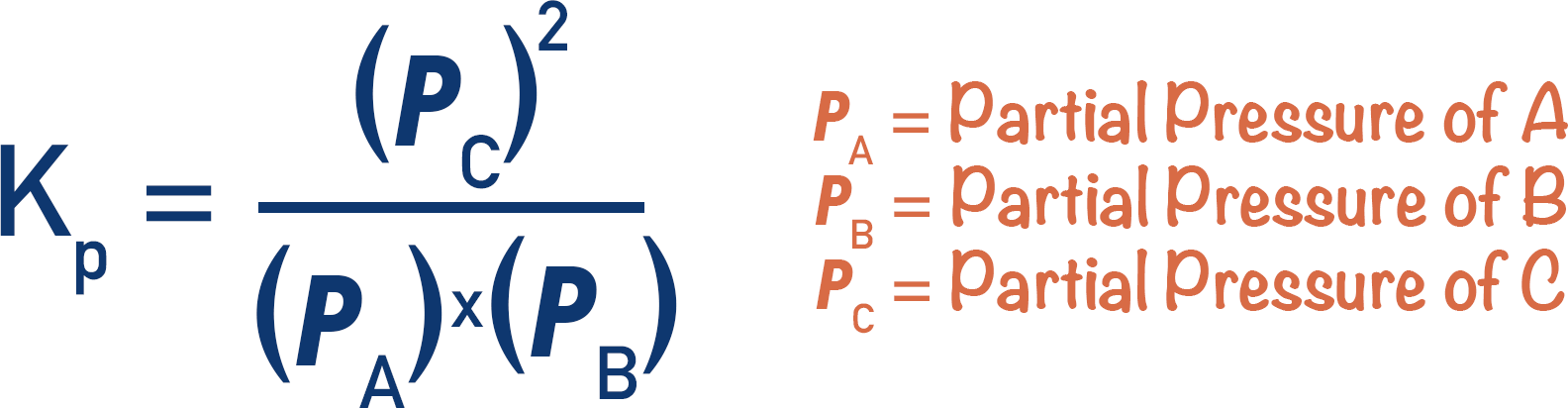 Kp expression partial pressures equilibrium constant a-level chemistry