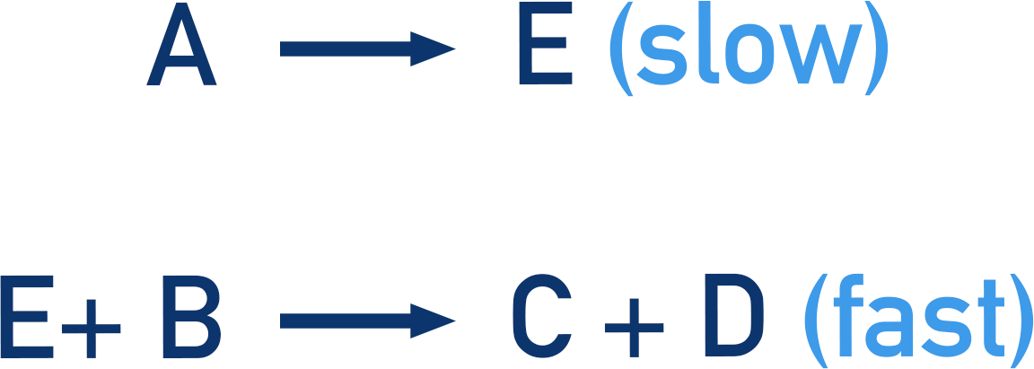 rate determining step mechanism slow fast a-level chemistry