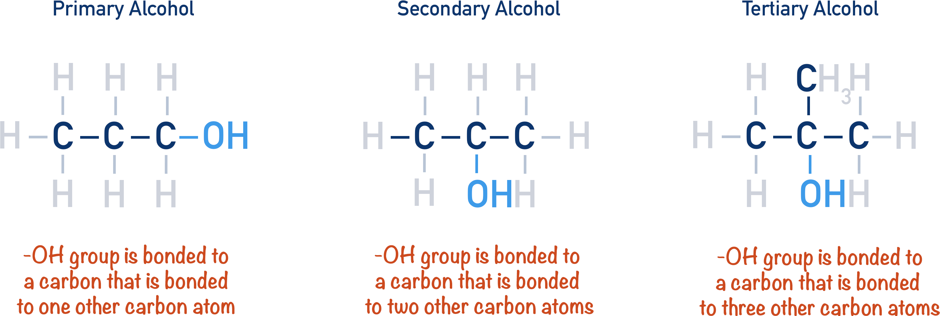 primary secondary and tertiary alcohols propanol