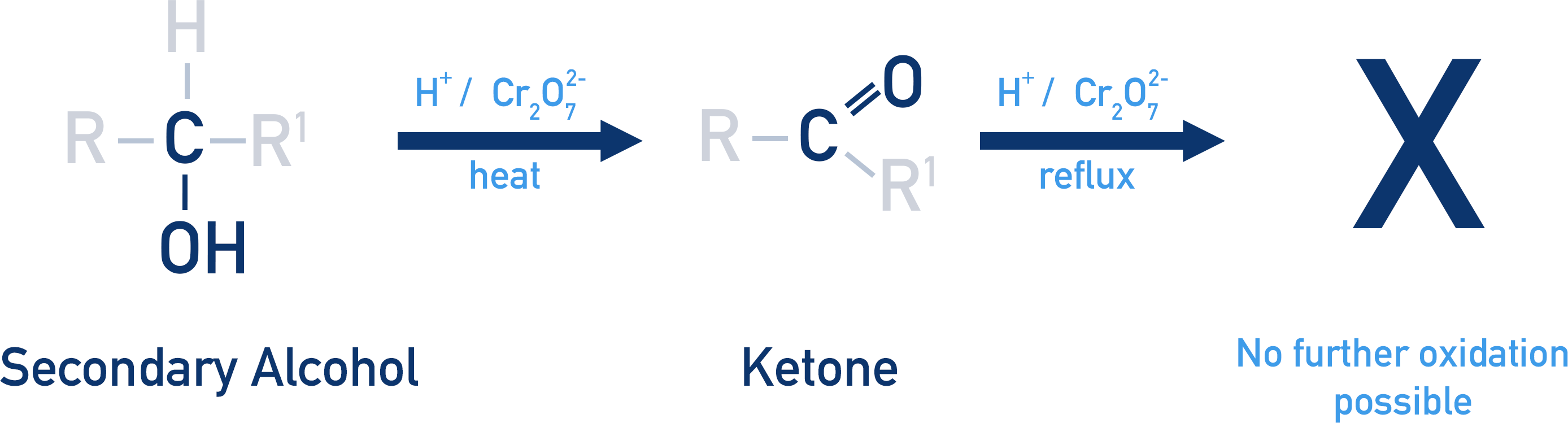 oxidation of secondary alcohol to ketone