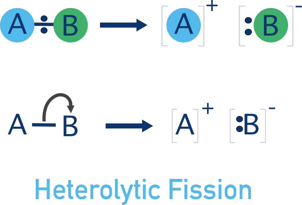 heterolytic bond fission