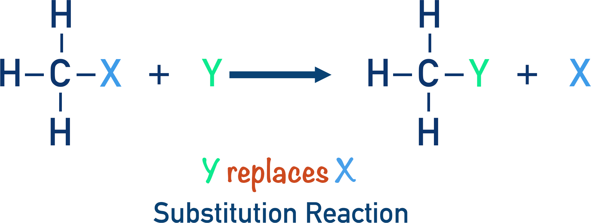 substitution reaction halogenoalkane