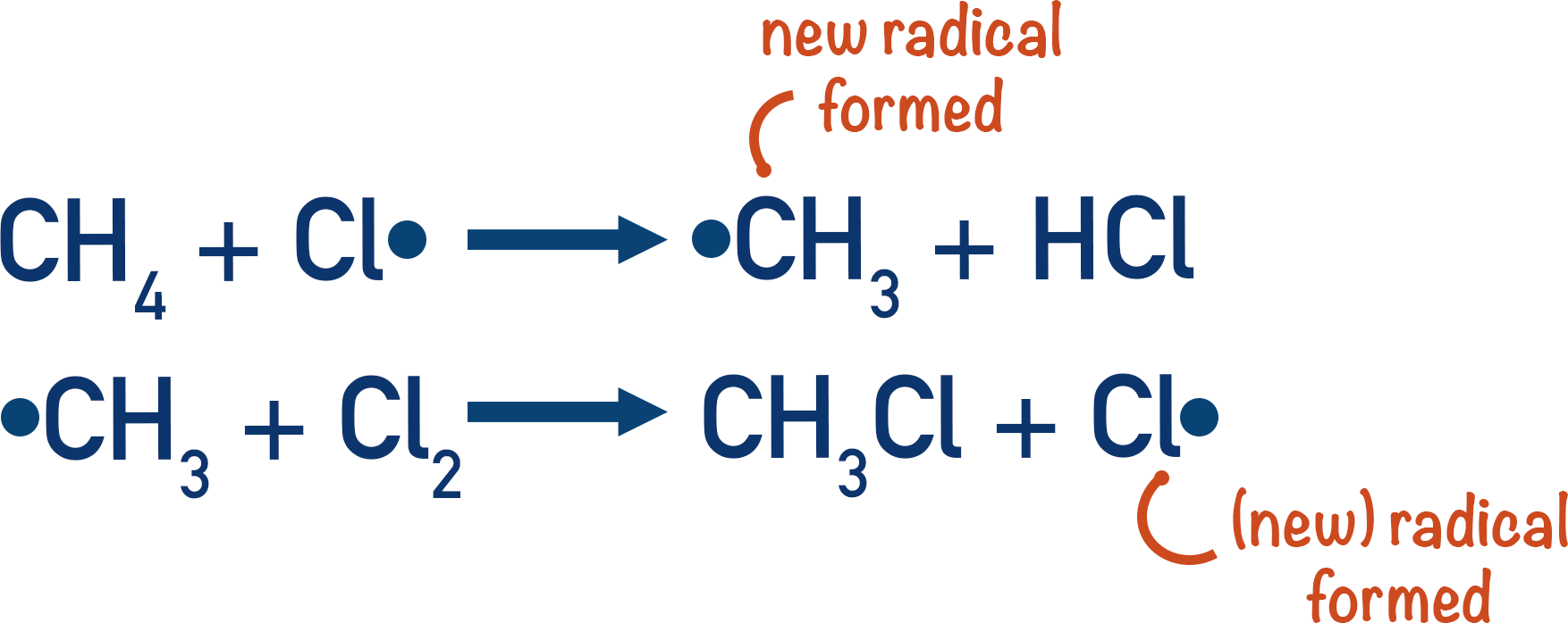 propagation step free radical substitution methane and chlorine