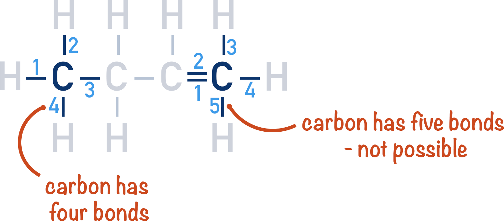Alkenes A Level ChemistryStudent