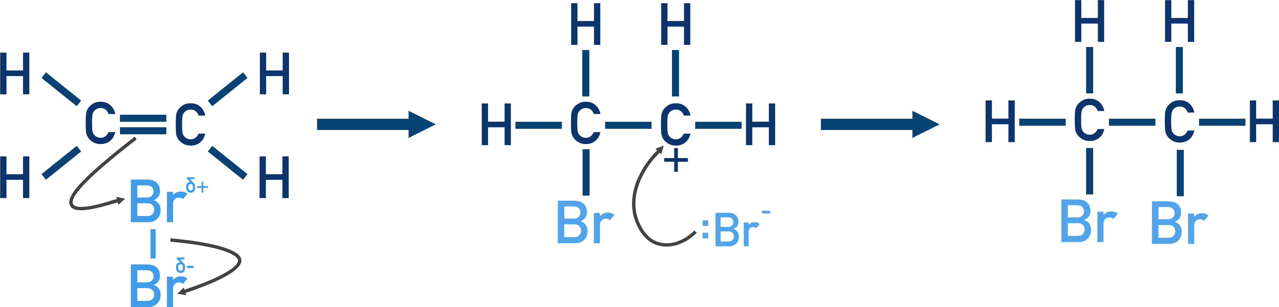electrophilic addition of ethene with bromine mechanism