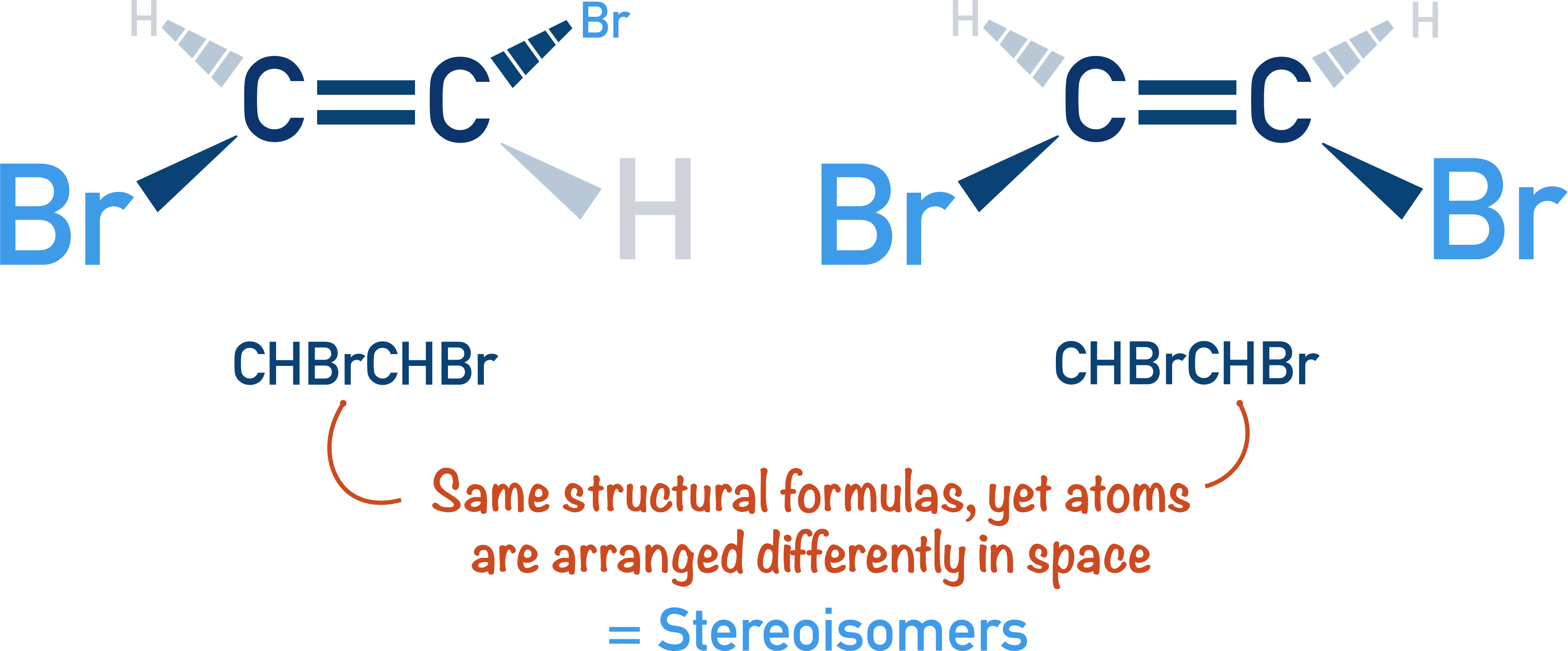 stereoisomerism dibromoethene