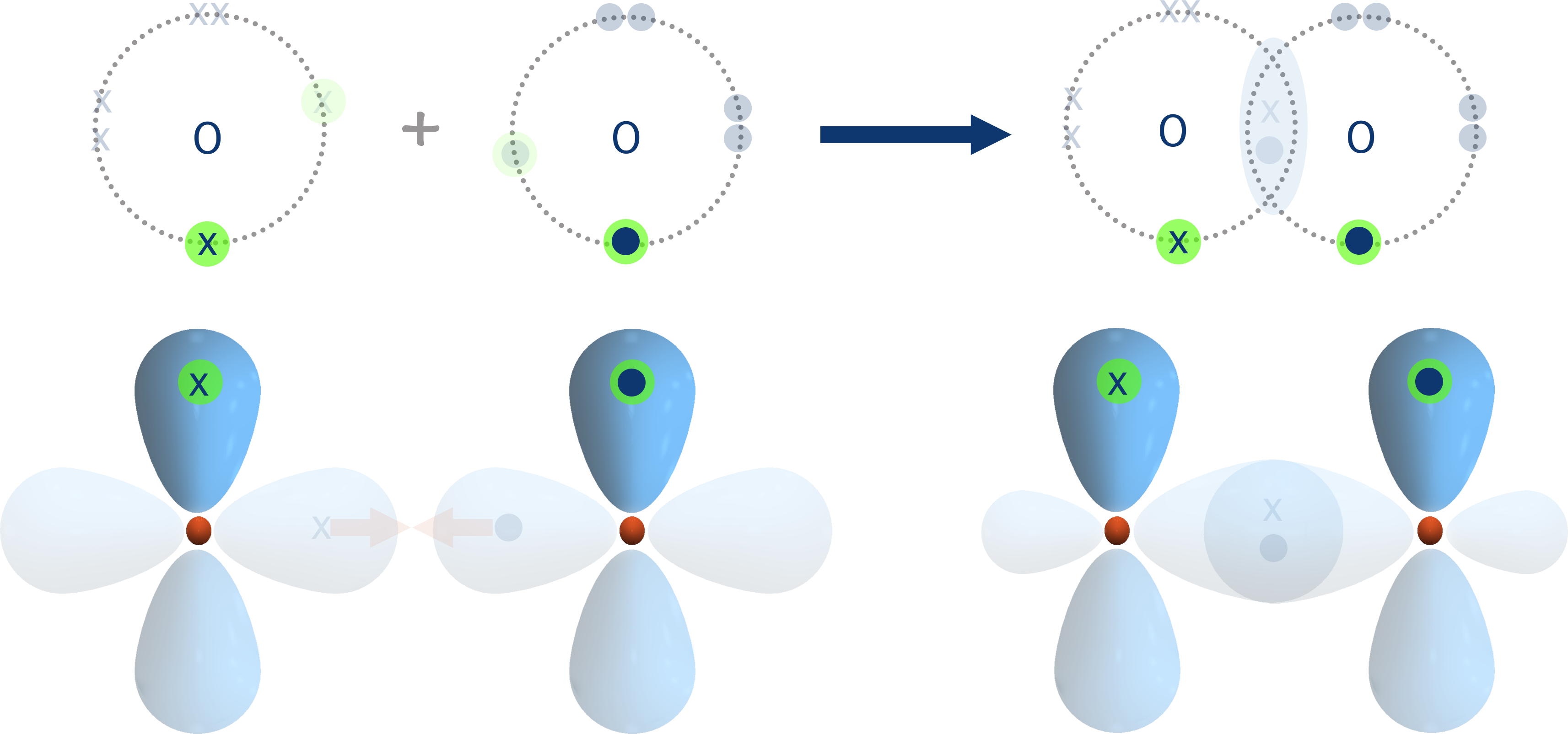 pi bond in oxygem molecule p-orbitals overlap