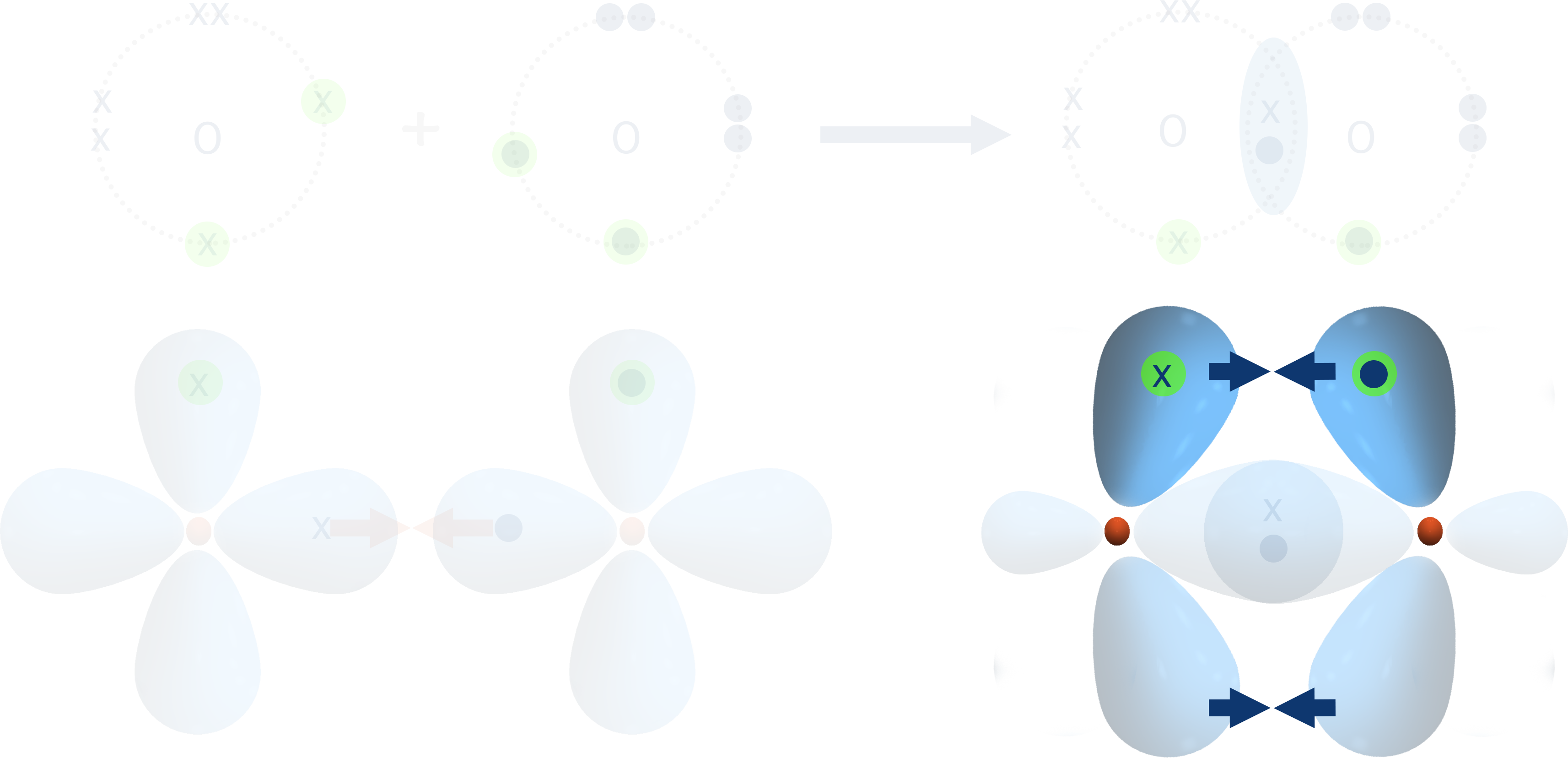 pi bond in oxygem molecule sideways overlap orbitals 