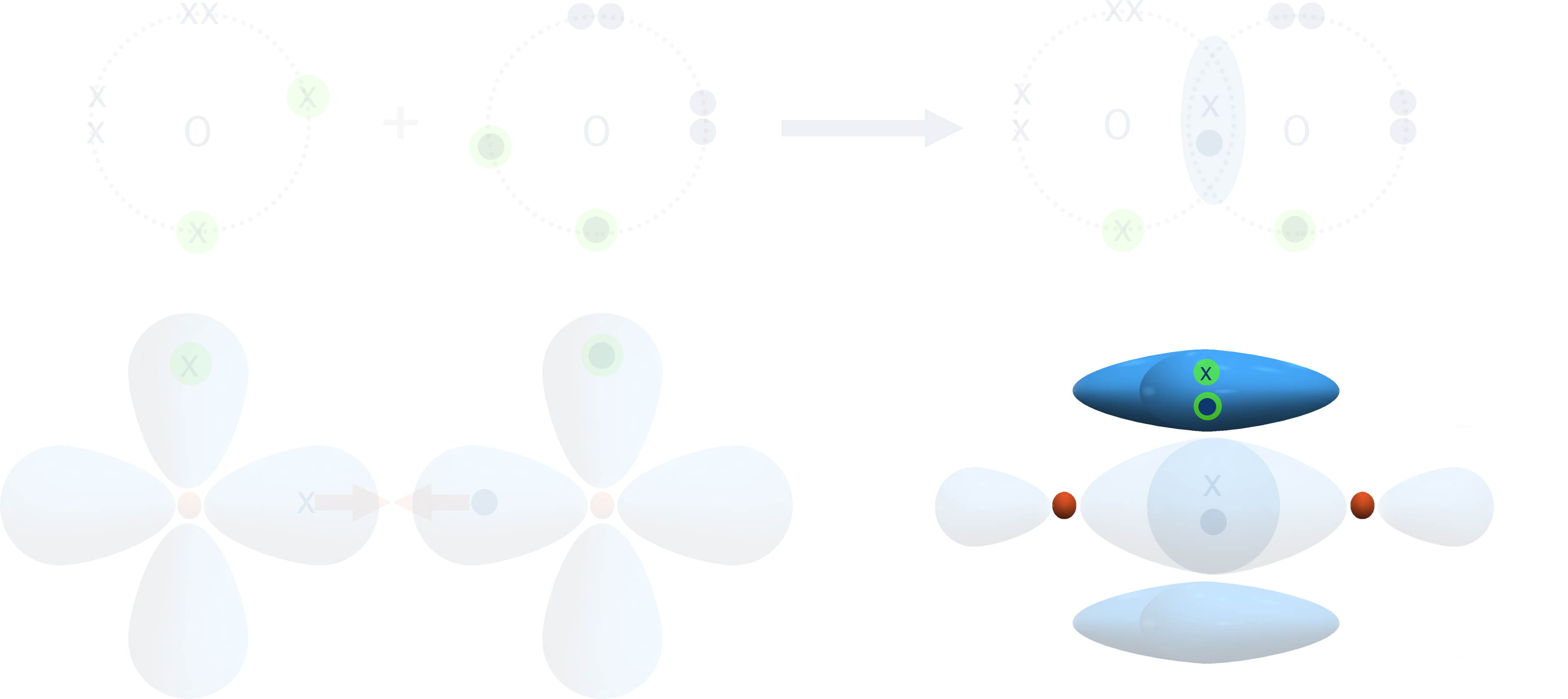 pi bond in oxygem molecule two regions overlap orbitals 