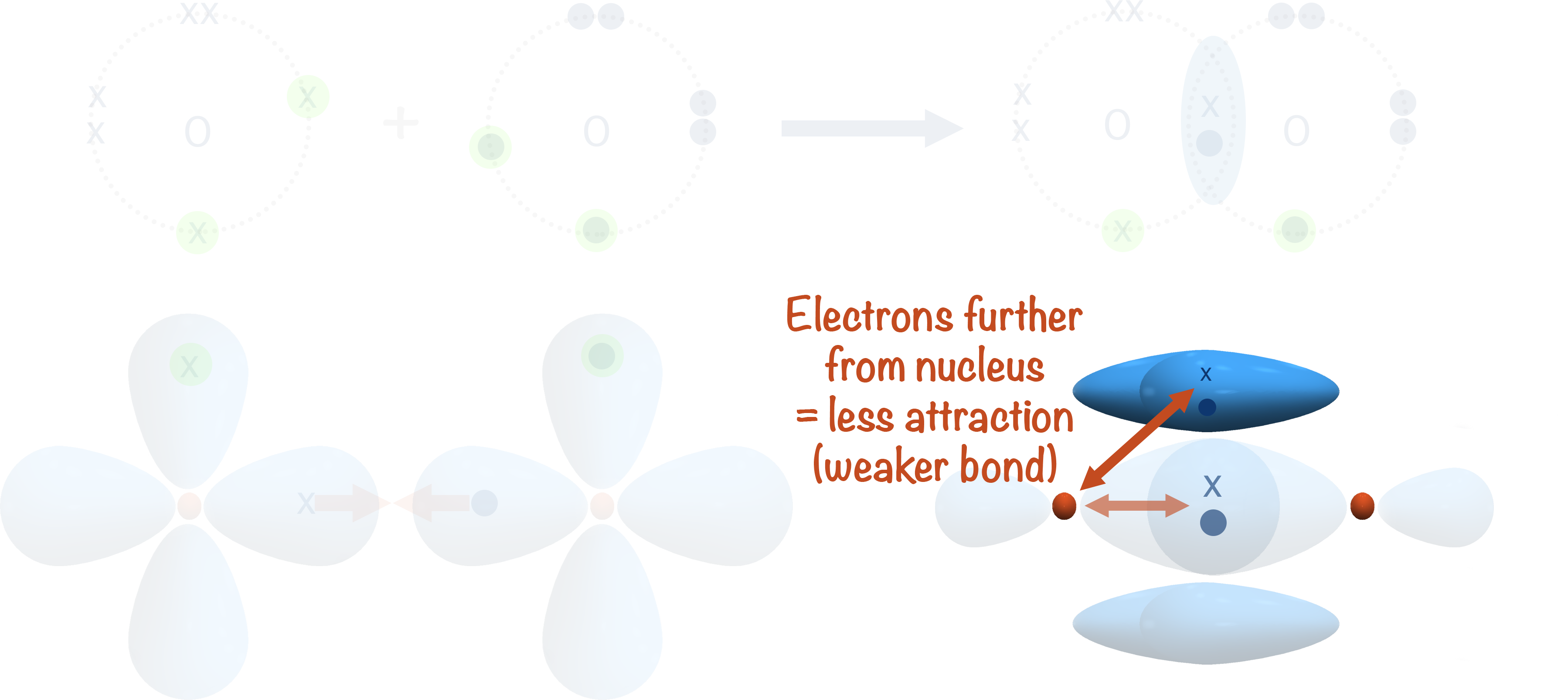 pi bond and sigma bond in oxygem molecule overlap orbitals 