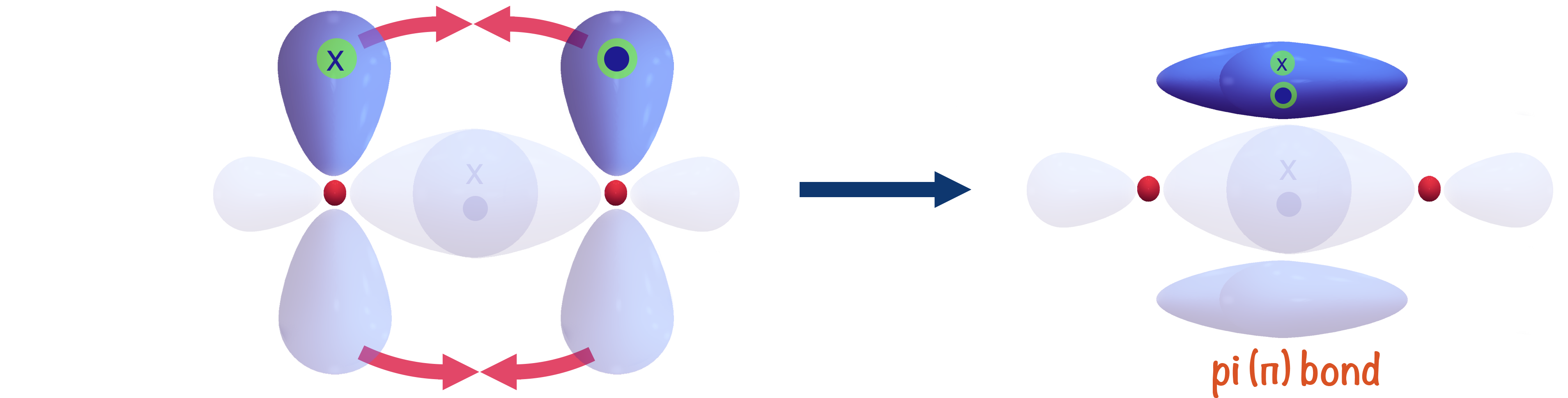 pi bond sideways orbital overlap electron orbitals 