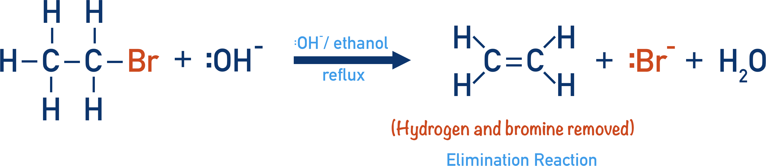 elimination reaction halogenoalkane bromoethane with hydroxide ion to form ethene