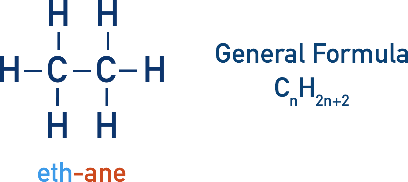 alkane functional group general formula ethane