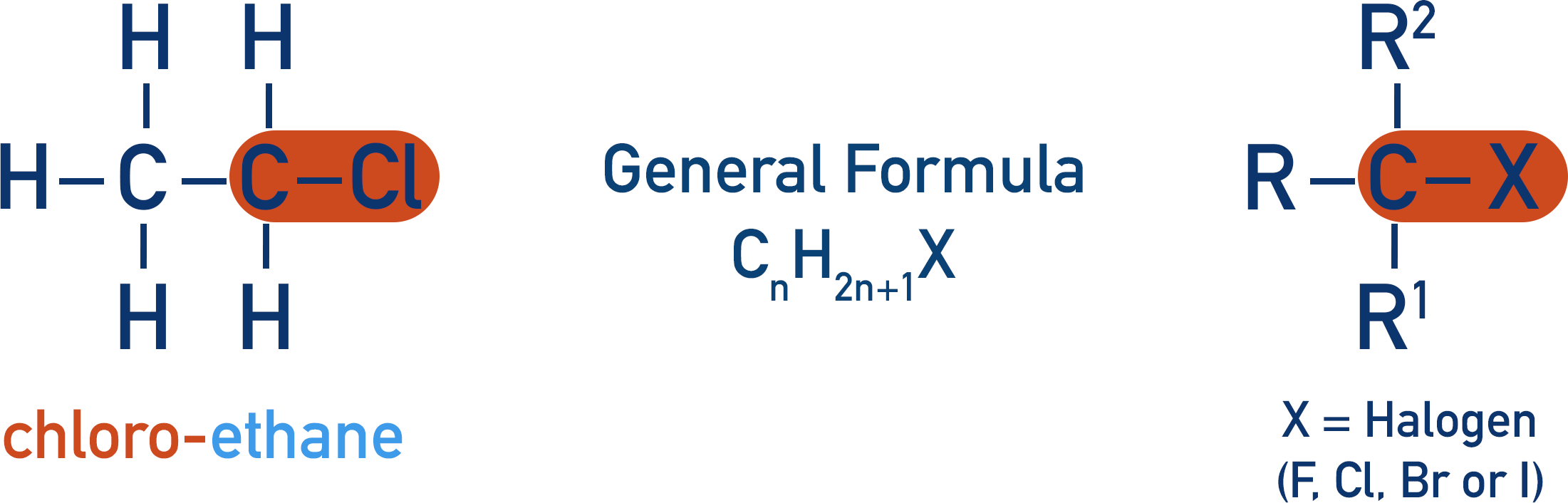 halogenoalkane chloroalkane functional group general formula chloroethane